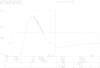 amp1_3200V_single_underdamped_800uH.hpgl