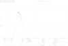 amp1_3200V_underdamped.hpgl